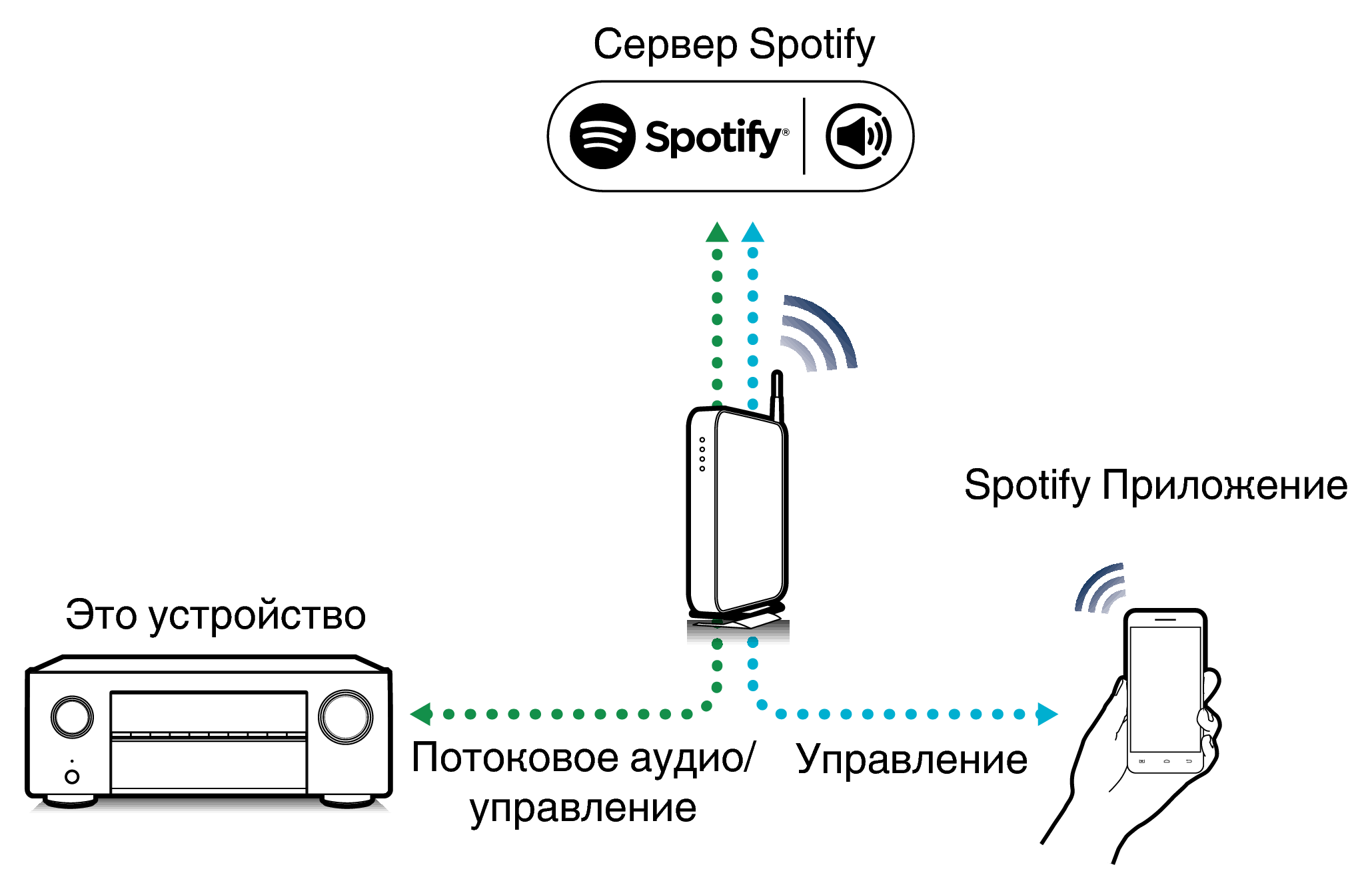 Pict SpotifyConnect X25